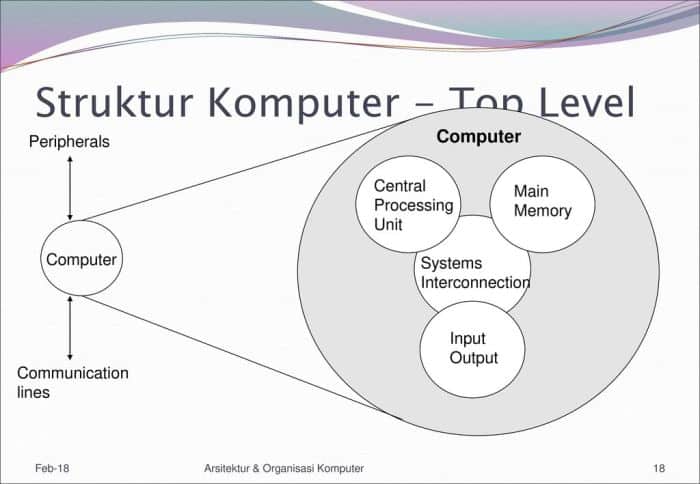struktur top level komputer: memahami fungsi esensial