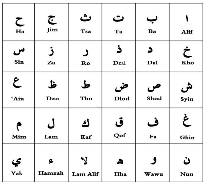 mengulik tulisan arab juz 27: makna, teknik, dan estetika