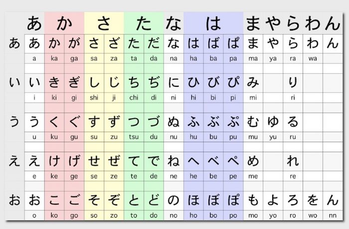 Tulisan Jepang AZ: Jenis, Karakteristik, dan Penggunaannya dalam Seni dan Budaya