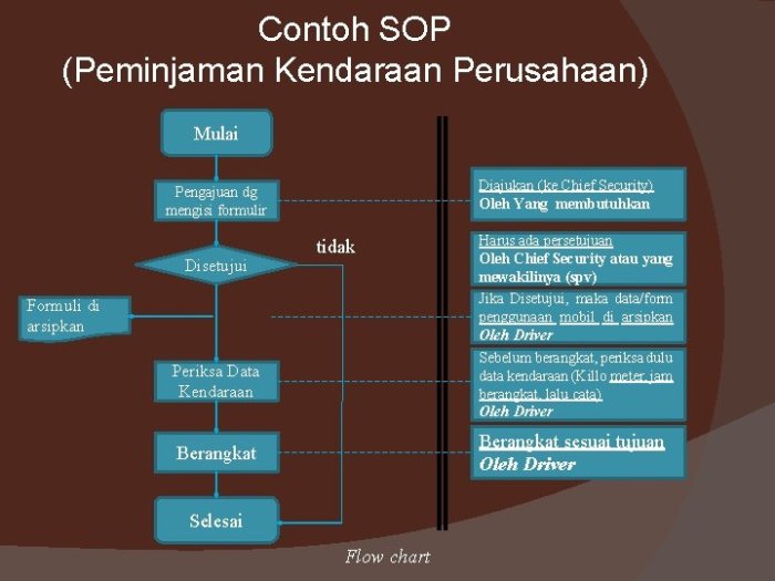 pahami 7 perintah sip: panduan lengkap