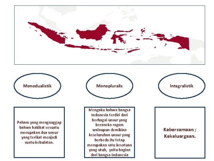 kesejahteraan negara: perpaduan ekonomi, sosial, lingkungan, politik, dan teknologi