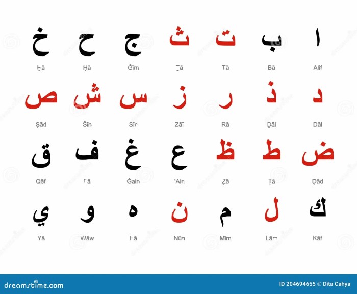 alifia tulisan arab: sejarah, seni, dan penggunaan