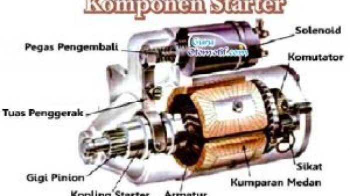 jelaskan fungsi solenoid pada motor starter: komponen penting untuk menghidupkan mesin