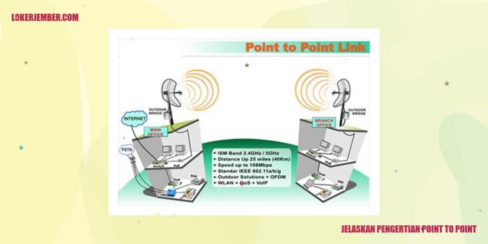 pahami konsep point-to-point: komunikasi langsung dan efisien