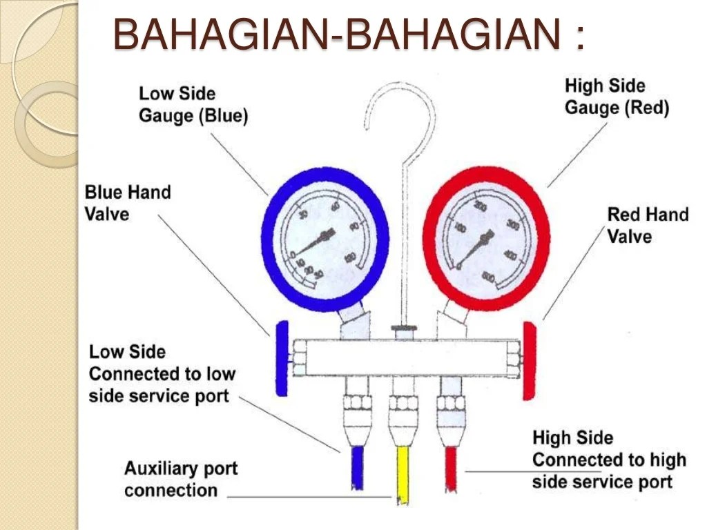 pahami fungsi penting manifold gauge dalam sistem refrigerasi