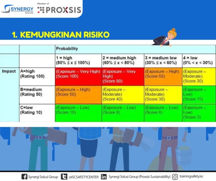 pahami risiko kerusakan harta dan mitigasinya