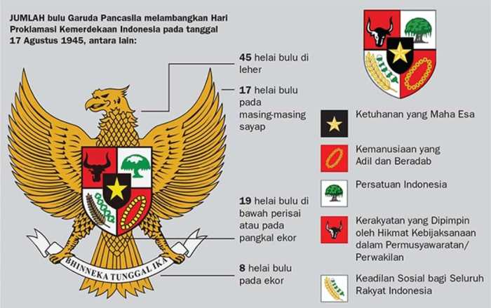 kesejahteraan negara: perpaduan ekonomi, sosial, lingkungan, politik, dan teknologi