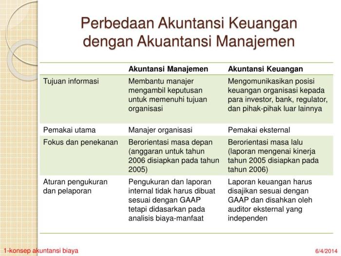 jelaskan perbedaan krusial akuntansi keuangan dan akuntansi pemerintah