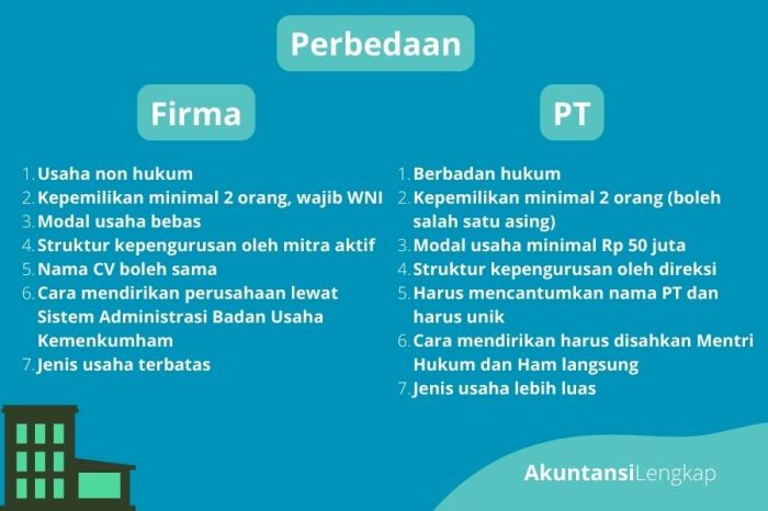 kelemahan firma vs persekutuan komanditer: tanggung jawab dan struktur modal