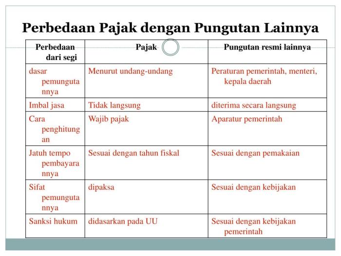 pajak vs pungutan resmi: perbedaan dan dampak