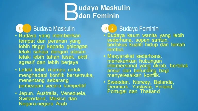 jelaskan perbedaan gerak maskulin dan feminim: karakteristik, penerapan, dan pengaruhnya