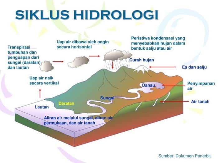 ciptakan keseimbangan komposisi dengan radial dan memancar