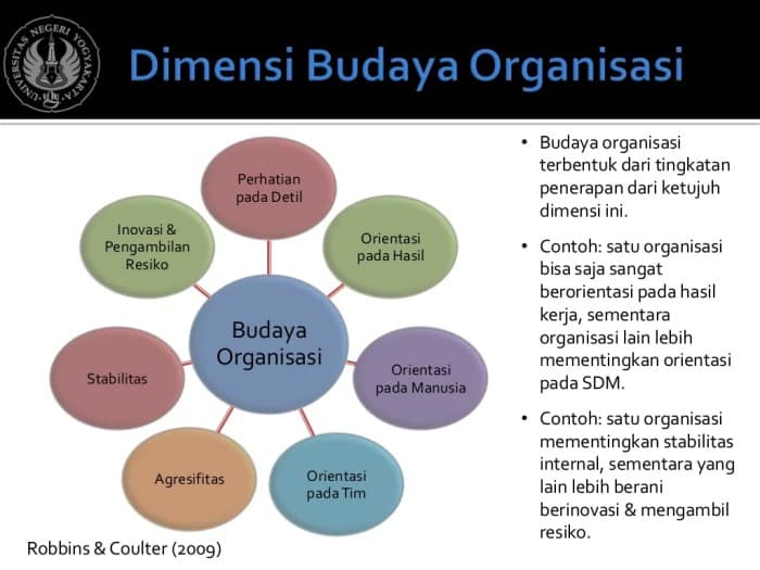 karakteristik organisasi: dipengaruhi oleh lingkungan