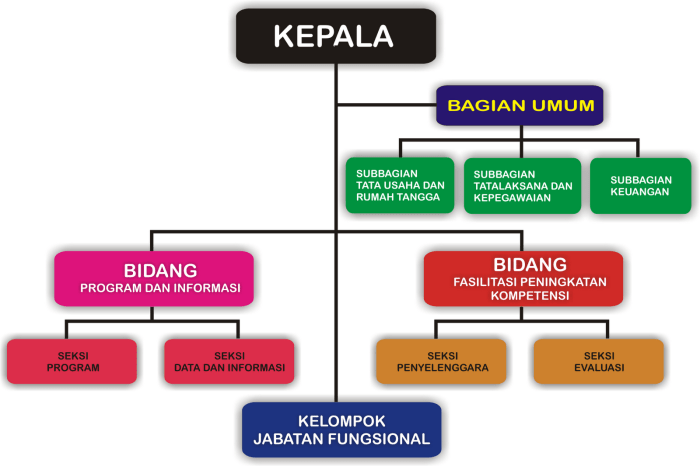 tiga dimensi organisasi: pengaruhnya pada perilaku organisasi