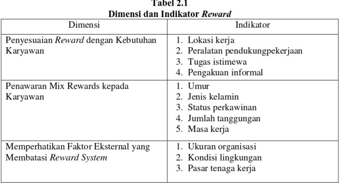 tiga dimensi organisasi: pengaruhnya pada perilaku organisasi