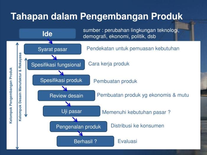 tahapan penting dalam memproduksi kerajinan yang berkualitas