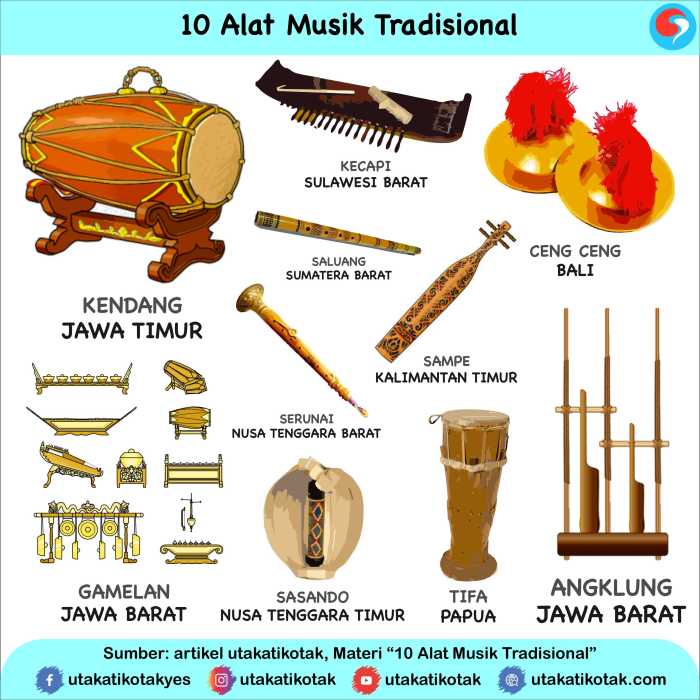 3 contoh musik karawitan dan daerah asalnya