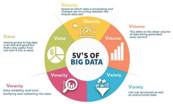 sebutkan dan jelaskan salah satu contoh penerapan big data