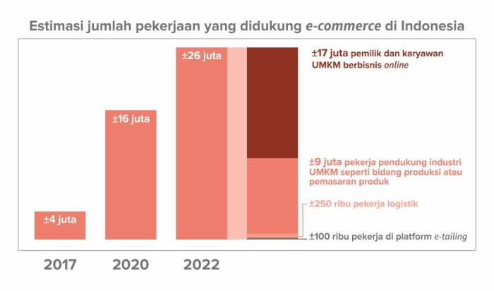 tren menarik dalam industri retail modern: pengaruh konsumen, teknologi, dan keberlanjutan