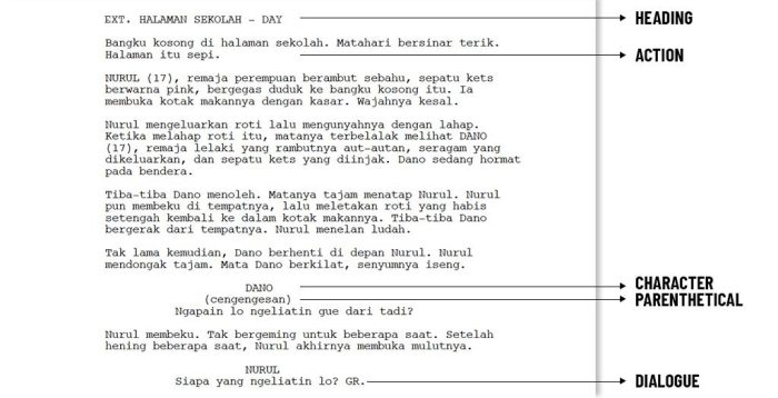 personel penting dalam produksi naskah pantomim