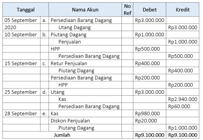 syarat pembayaran kredit untuk perusahaan dagang