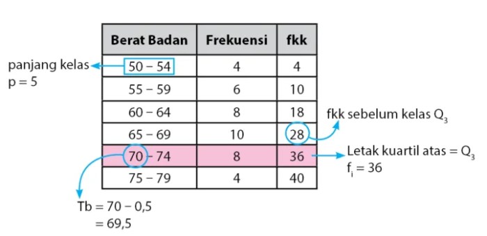 persentil ke-80: memahami distribusi data dan kinerjanya