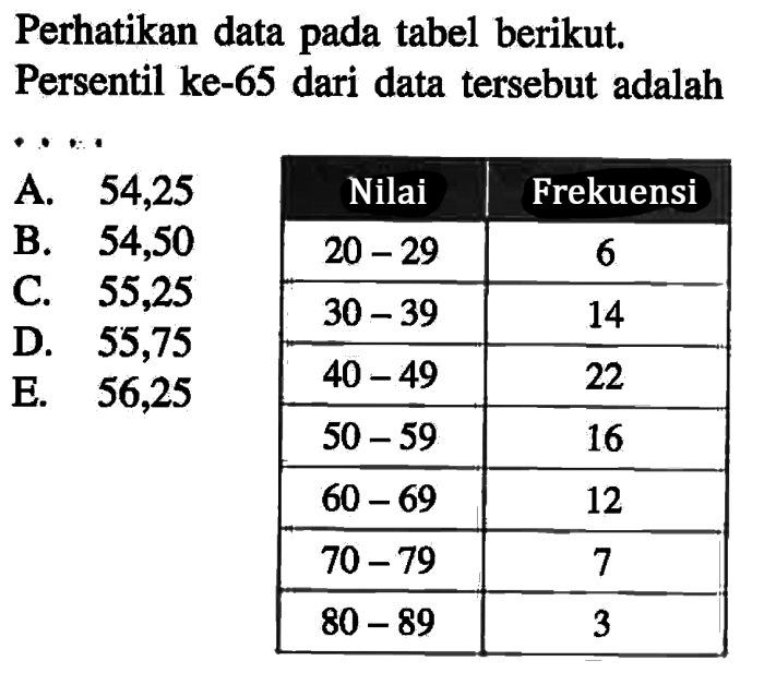 persentil ke-80: memahami distribusi data dan kinerjanya