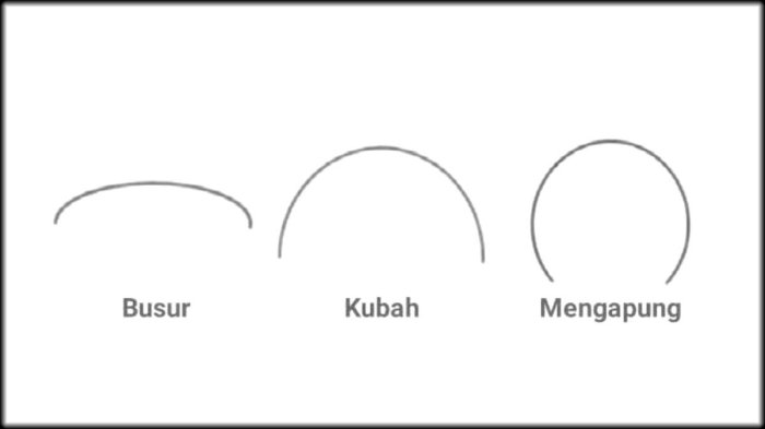 pengulangan garis lengkung: menciptakan efek visual yang memikat