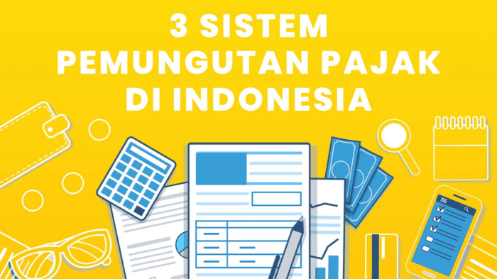 sebutkan dan jelaskan asas pemungutan pajak di indonesia