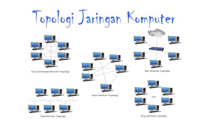 ciri khas koneksi perkantoran di warnet dan sekolah