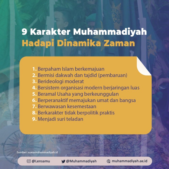 6 komunitas sasaran dakwah muhammadiyah