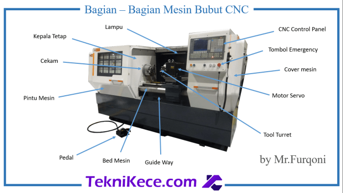 mekanika mesin bubut cnc: komponen penting untuk pengoperasian