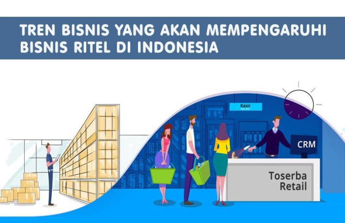 tren menarik dalam industri retail modern: pengaruh konsumen, teknologi, dan keberlanjutan