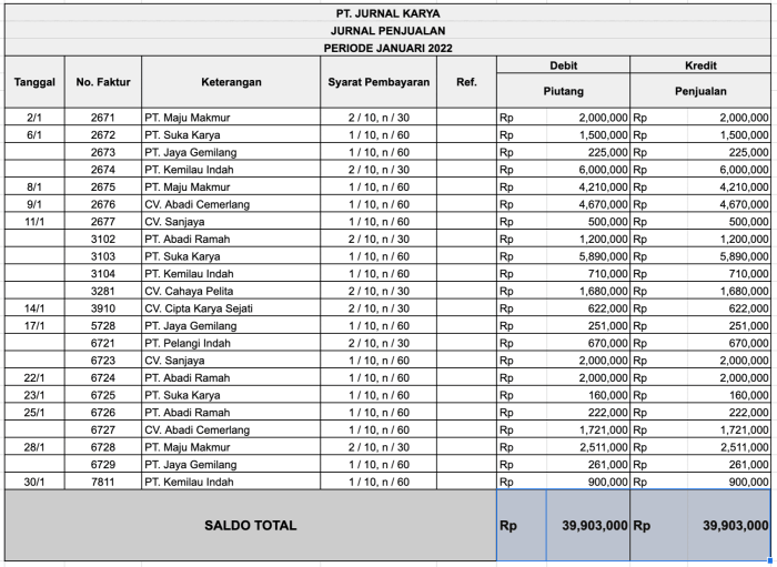 syarat pembayaran kredit untuk perusahaan dagang