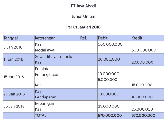 syarat pembayaran kredit untuk perusahaan dagang