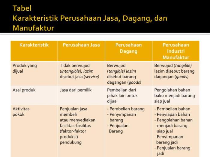 kekurangan umum perusahaan jasa: hambatan menuju keunggulan