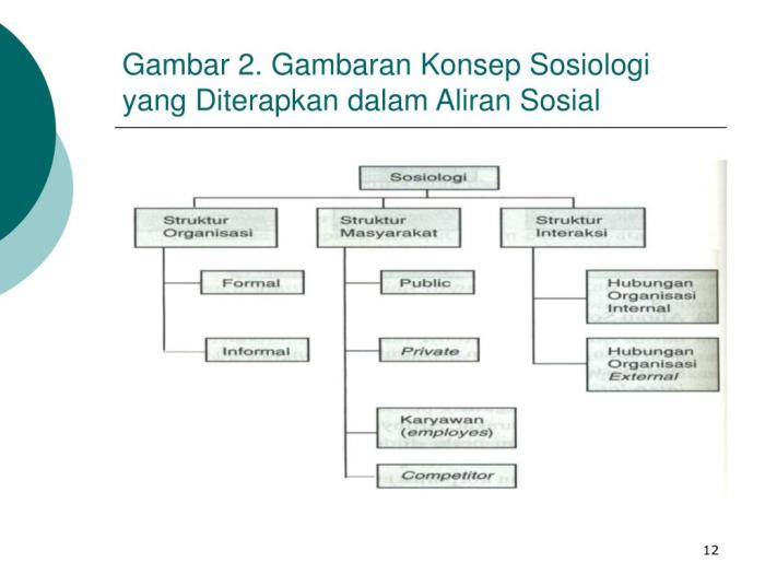 fungsi sosiologi: memahami dan mengubah masyarakat