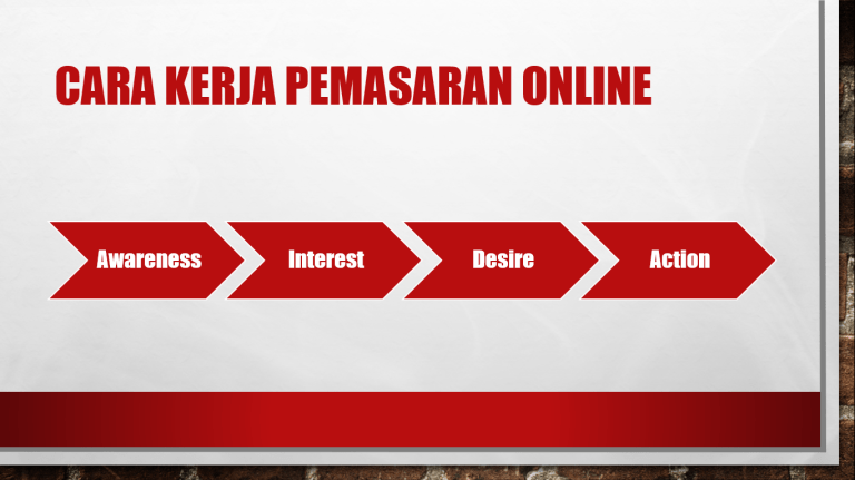 4 komponen krusial dalam pemasaran online