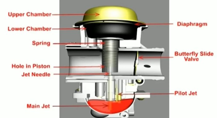 6 pemeriksaan penting pada karburator untuk kinerja mesin optimal