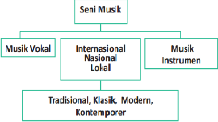 jelajahi keberagaman musik nontradisional nusantara