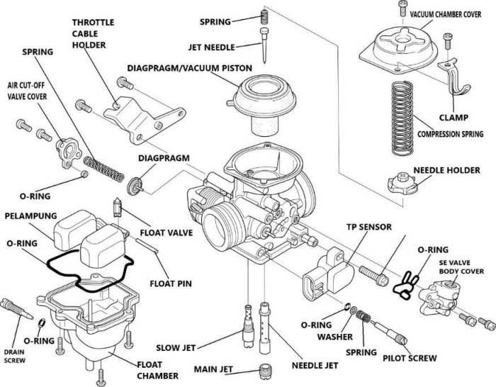 6 pemeriksaan penting pada karburator untuk kinerja mesin optimal