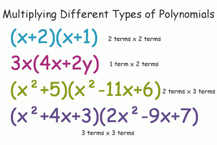 contoh soal perkalian polinomial, panduan lengkap