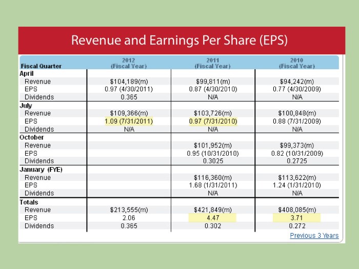 contoh soal return on equity (roe) untuk evaluasi kinerja perusahaan