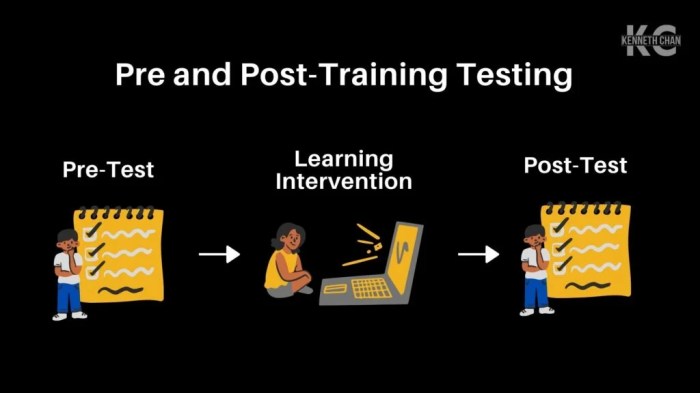 contoh soal pre dan post test pelatihan, panduan komprehensif