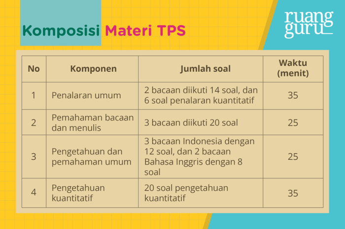 contoh soal utbk soshum 2020 dan pembahasannya