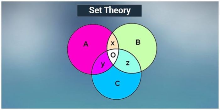 contoh soal himpunan matematika kuliah, panduan lengkap