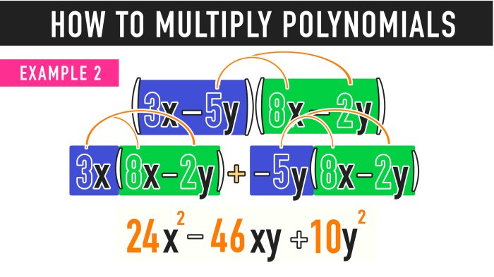 contoh soal perkalian polinomial, panduan lengkap