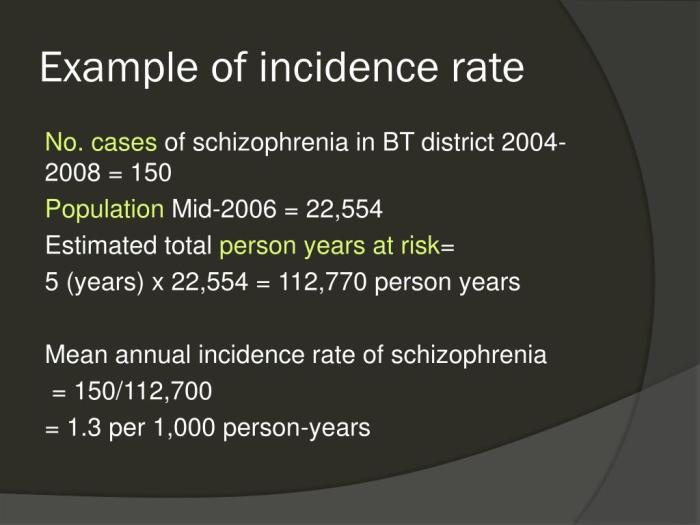 contoh soal incidence rate, pengertian, jenis, dan perhitungan