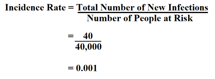 contoh soal incidence rate, pengertian, jenis, dan perhitungan