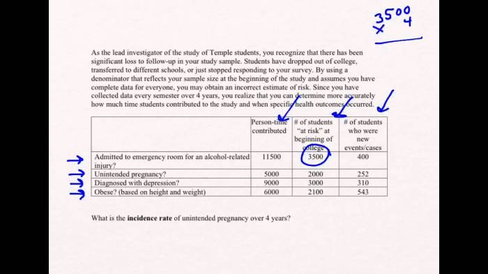 contoh soal incidence rate, pengertian, jenis, dan perhitungan